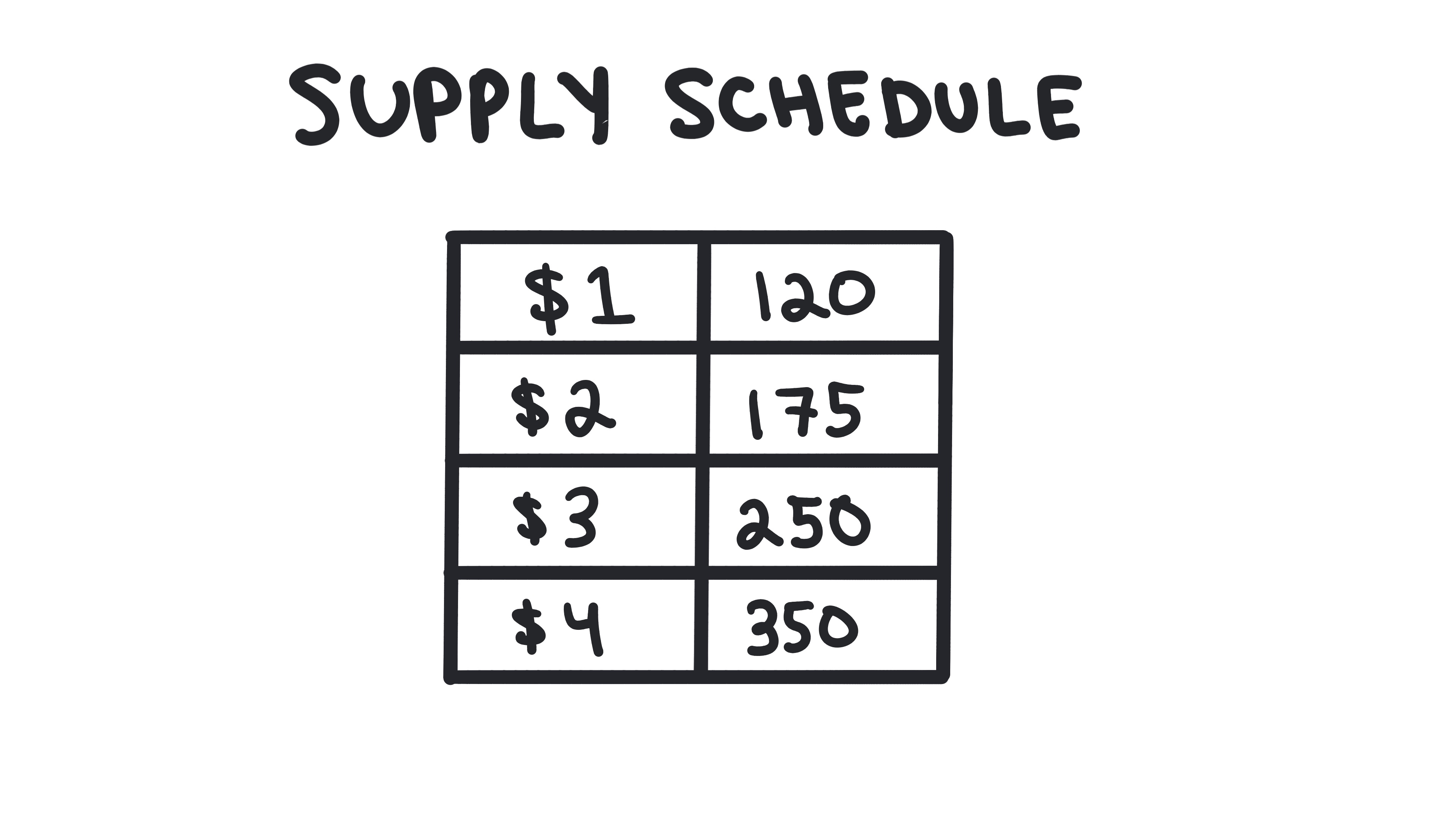 supply 13